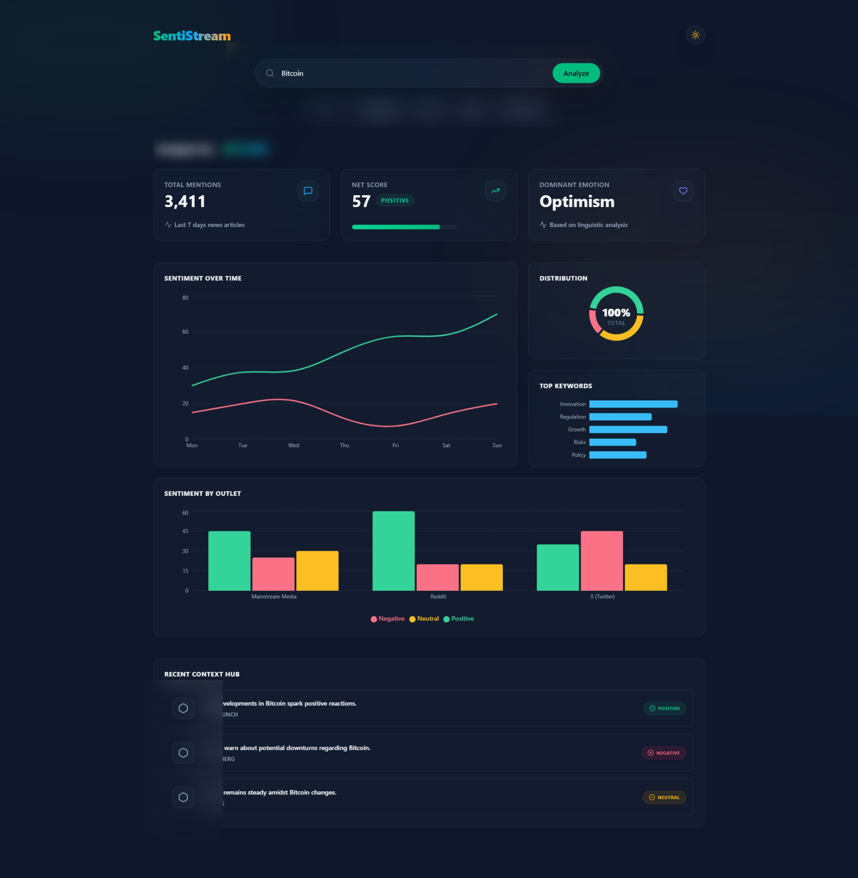 Sentiment Analyzer Dashboard Mockup